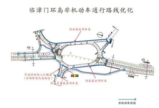 通过“扁担平衡”方法 实施机非分离