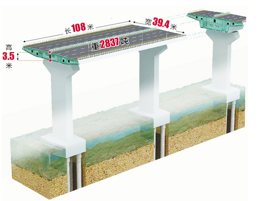 钢箱梁精准地坐在落翔安大桥 进一步完善城市路网