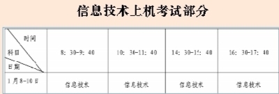 福建省学业水平合格性考试今日起开始报名