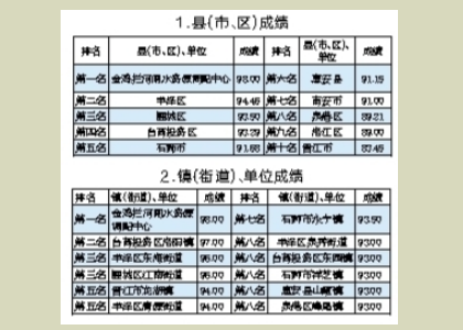 泉州发布海岸带环境卫生考评成绩 平均成绩为90.61分